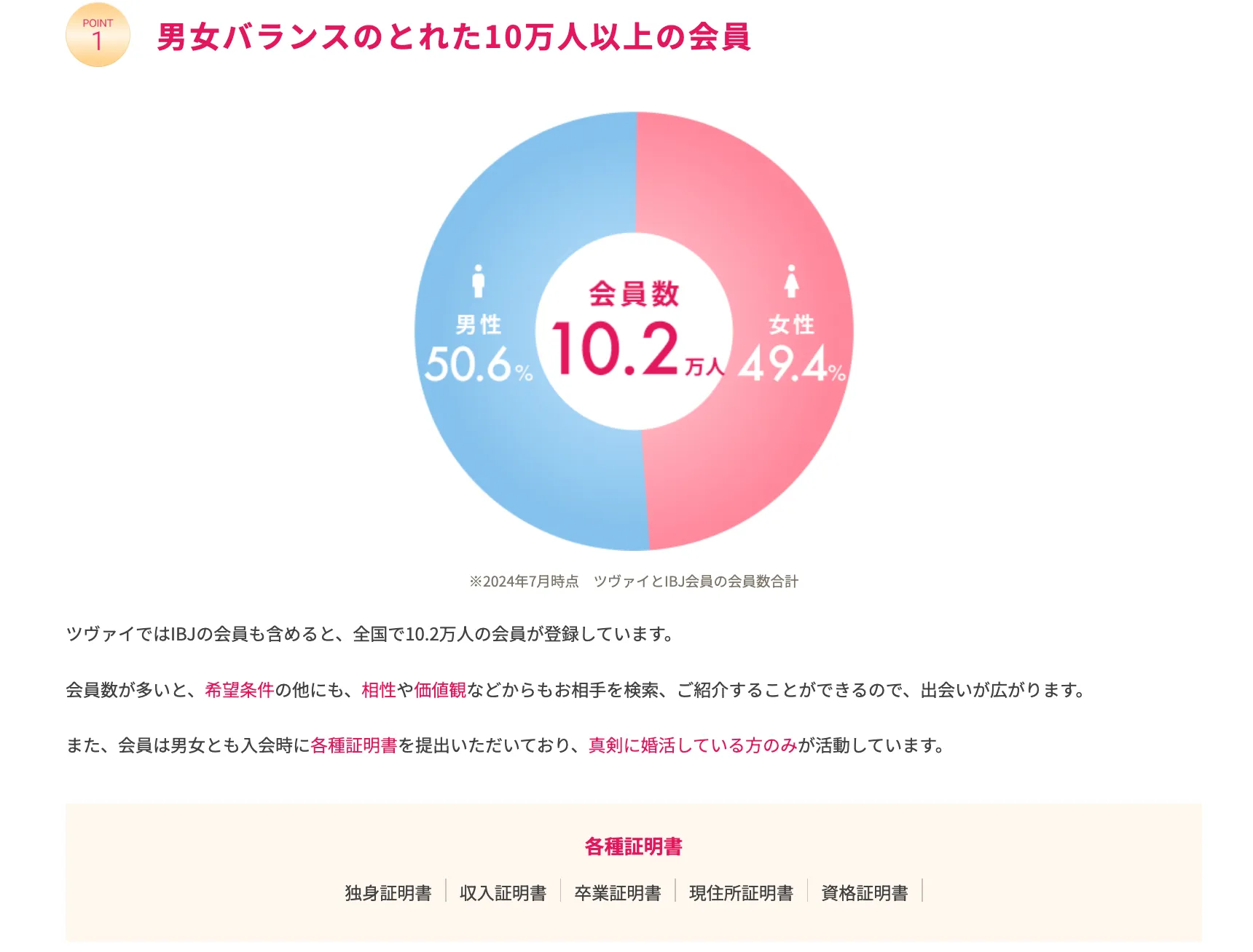 結婚相談所ツヴァイの会員数
