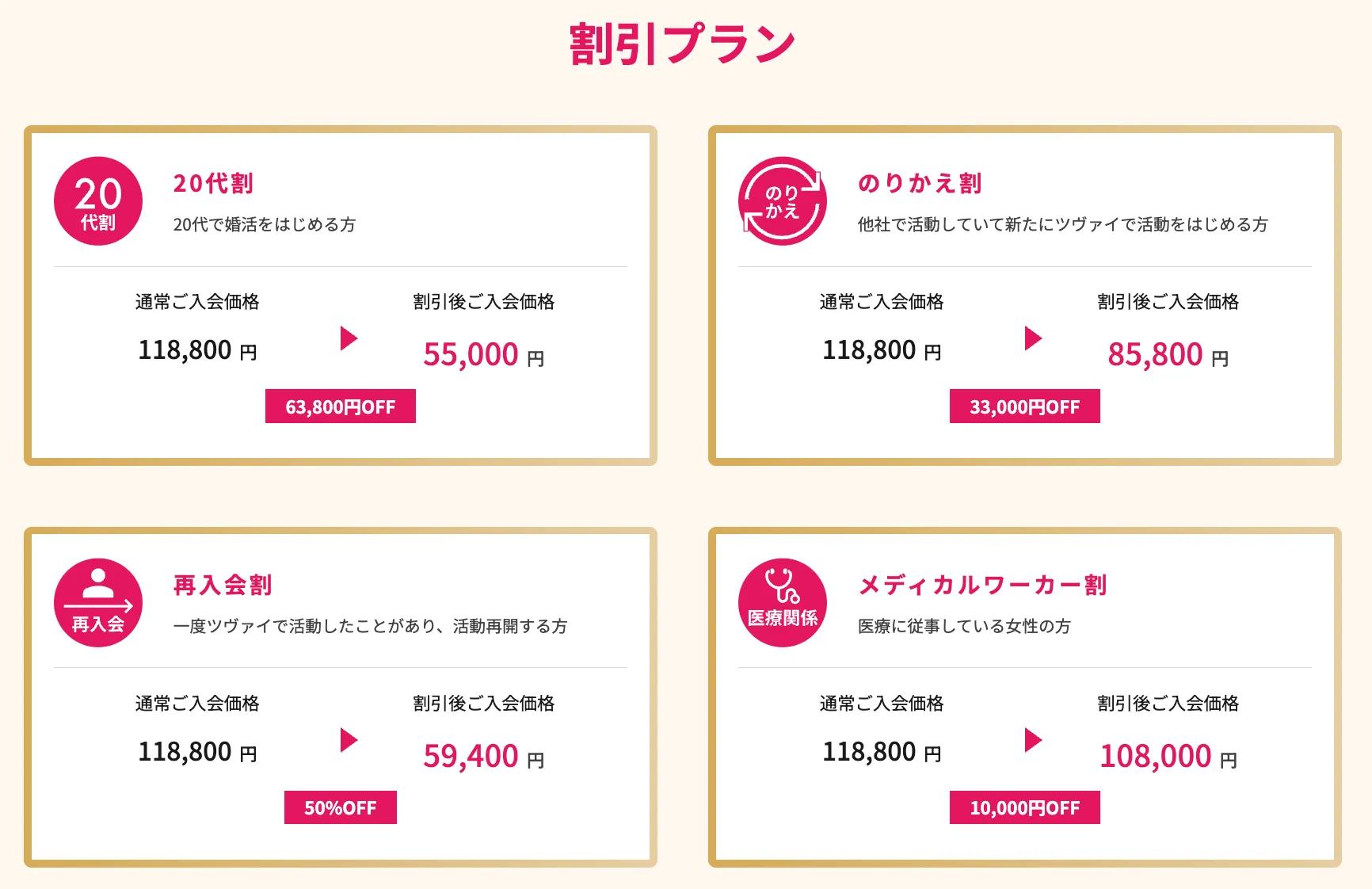 ツヴァイの割引